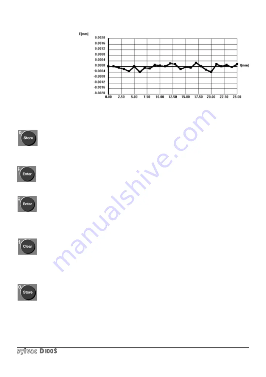 Sylvac D 100S Instructions For Use Manual Download Page 53