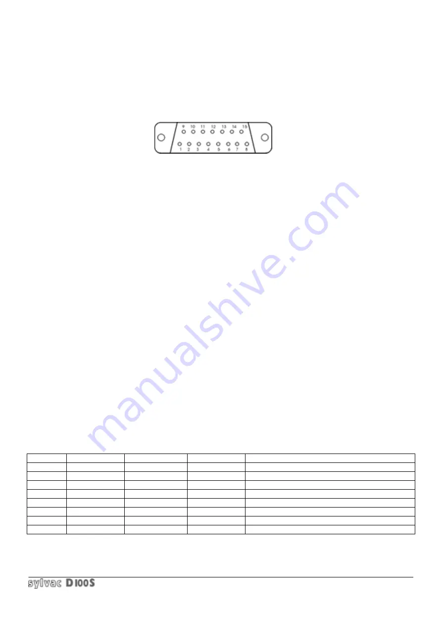 Sylvac D 100S Instructions For Use Manual Download Page 55