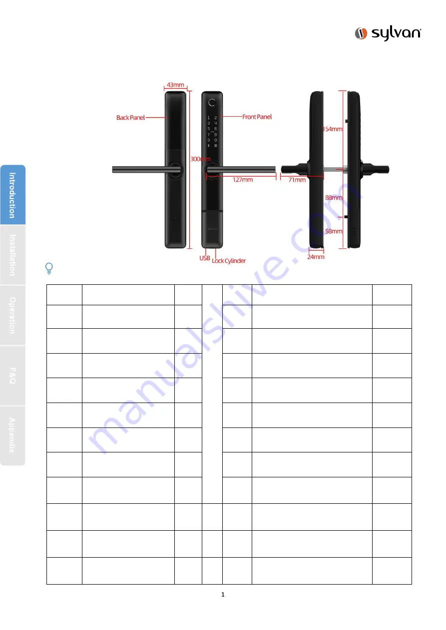 Sylvan SL36E User Manual Download Page 2