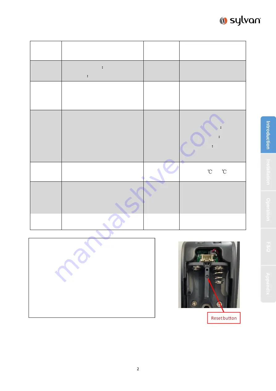 Sylvan SL36E Скачать руководство пользователя страница 3