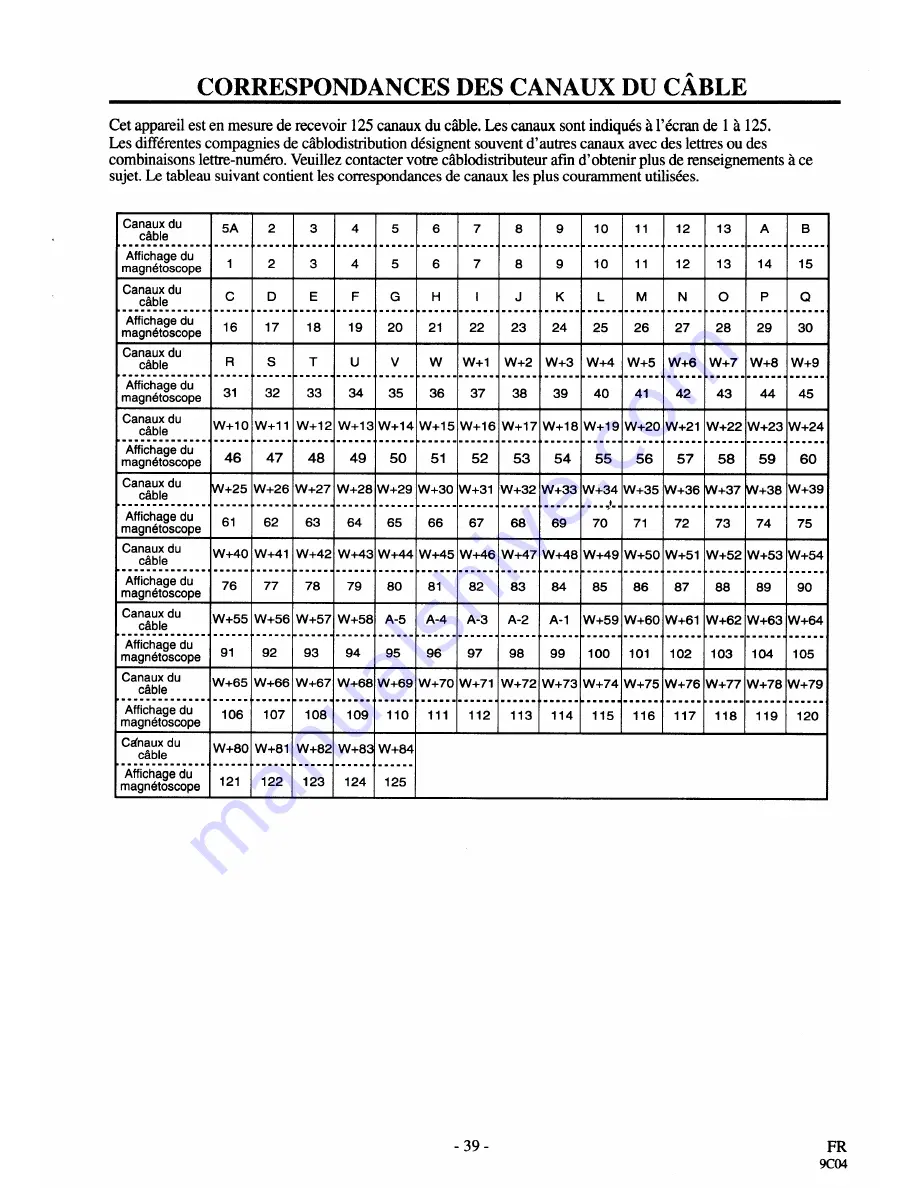 Sylvania 2960CLV Owner'S Manual Download Page 75