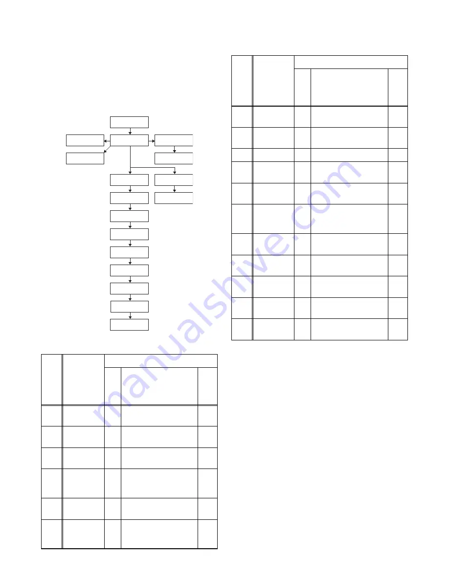 Sylvania 42MF439B/F7 Service Manual Download Page 13