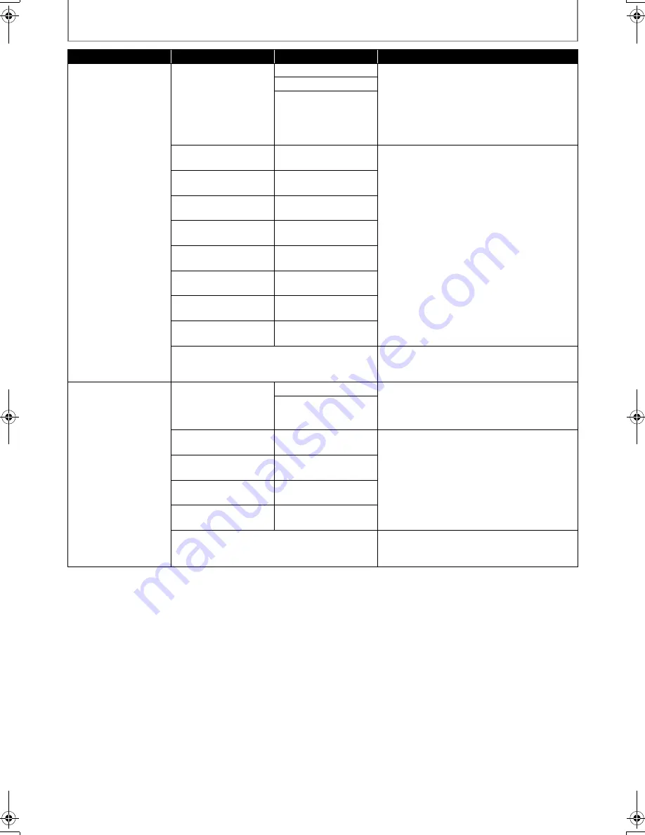 Sylvania Blu-ray NB530SLX Owner'S Manual Download Page 92