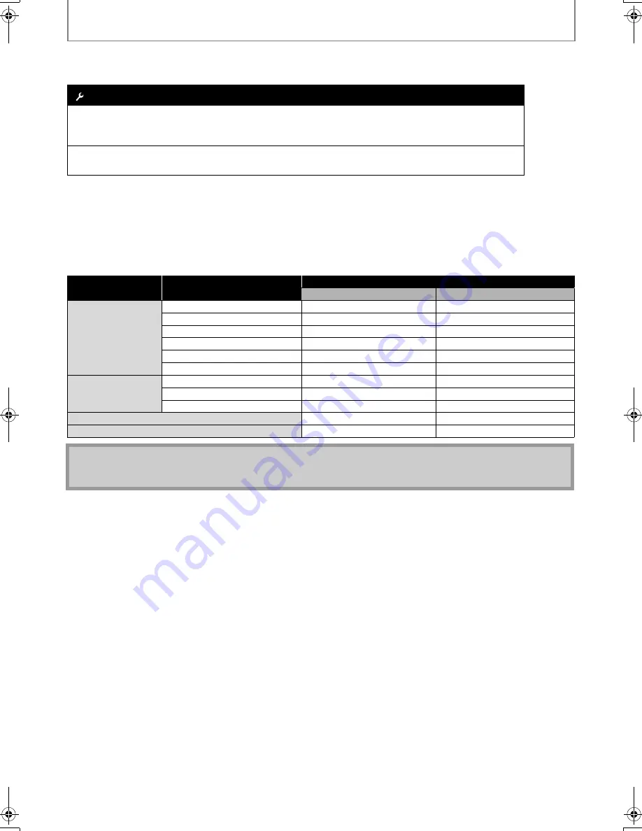 Sylvania Blu-ray NB530SLX Owner'S Manual Download Page 140