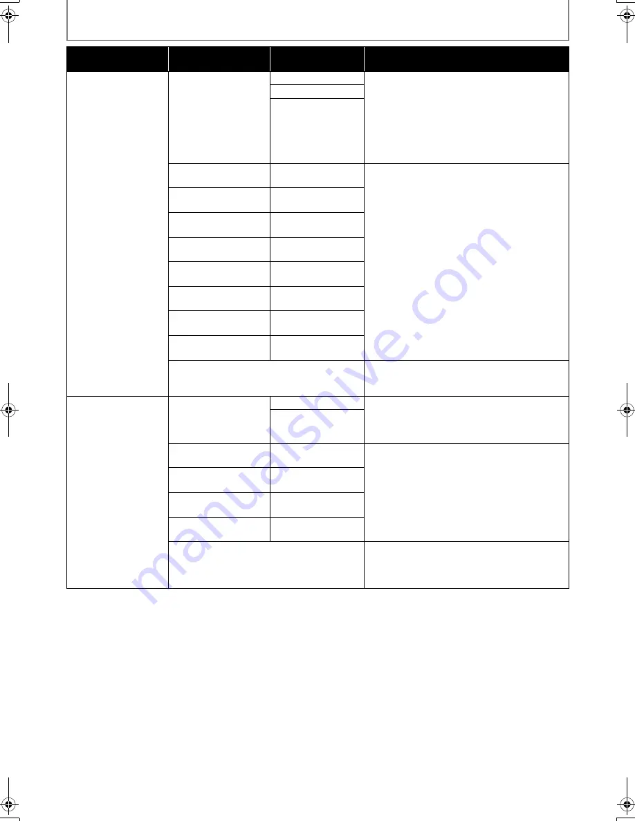 Sylvania Blu-ray NB530SLX Owner'S Manual Download Page 142