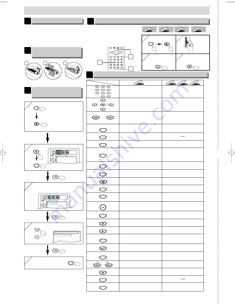 Sylvania DVL515SL Скачать руководство пользователя страница 26