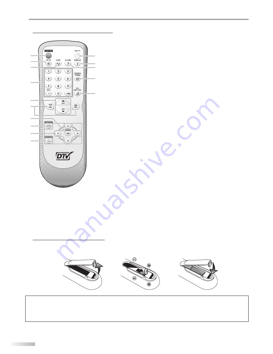 Sylvania LC155SL8 Скачать руководство пользователя страница 6