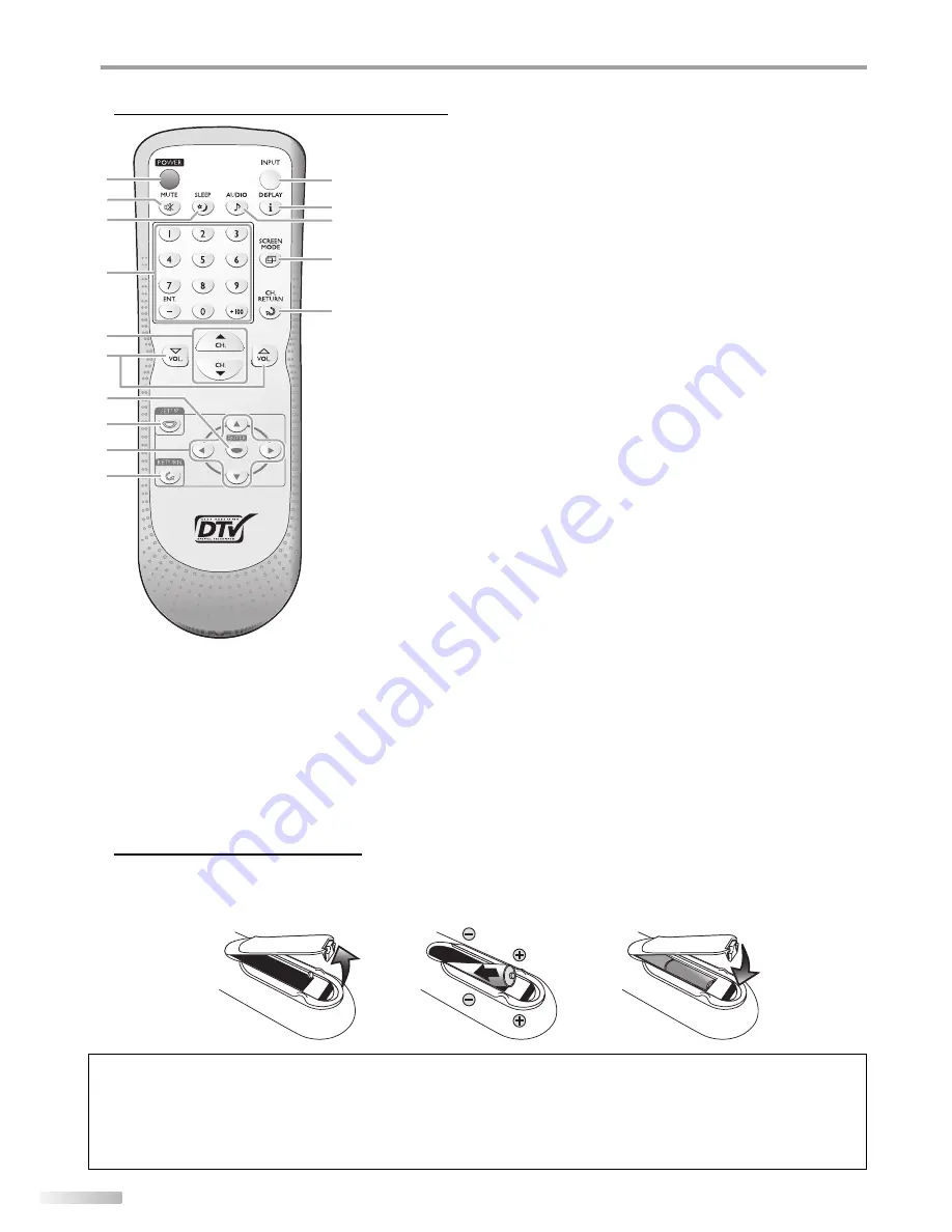 Sylvania LC155SL8 Скачать руководство пользователя страница 36