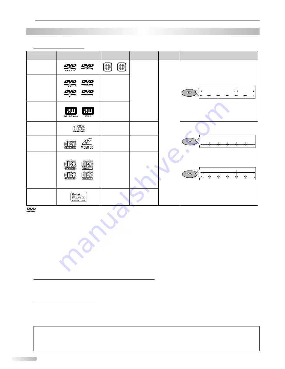 Sylvania LD320SS8 A Owner'S Manual Download Page 28