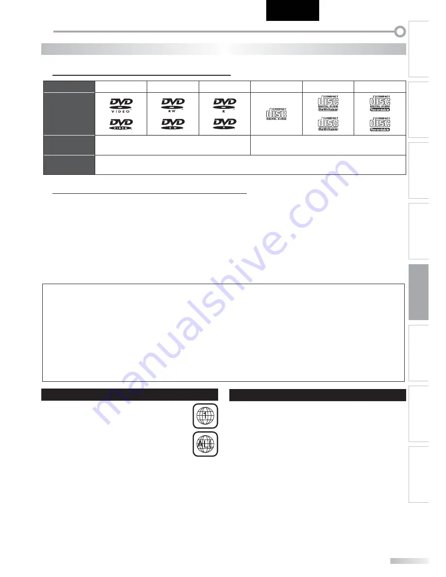 Sylvania LD320SSX Owner'S Manual Download Page 147