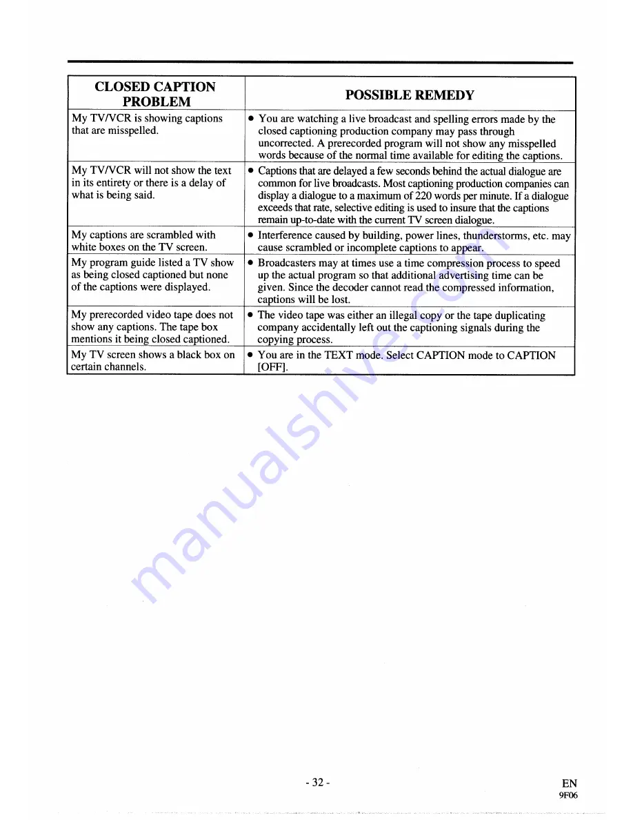 Sylvania SRC13ADV Owner'S Manual Download Page 32