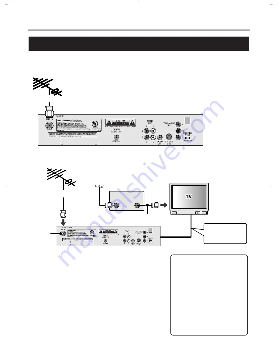 Sylvania SRZ3000 Owner'S Manual Download Page 18