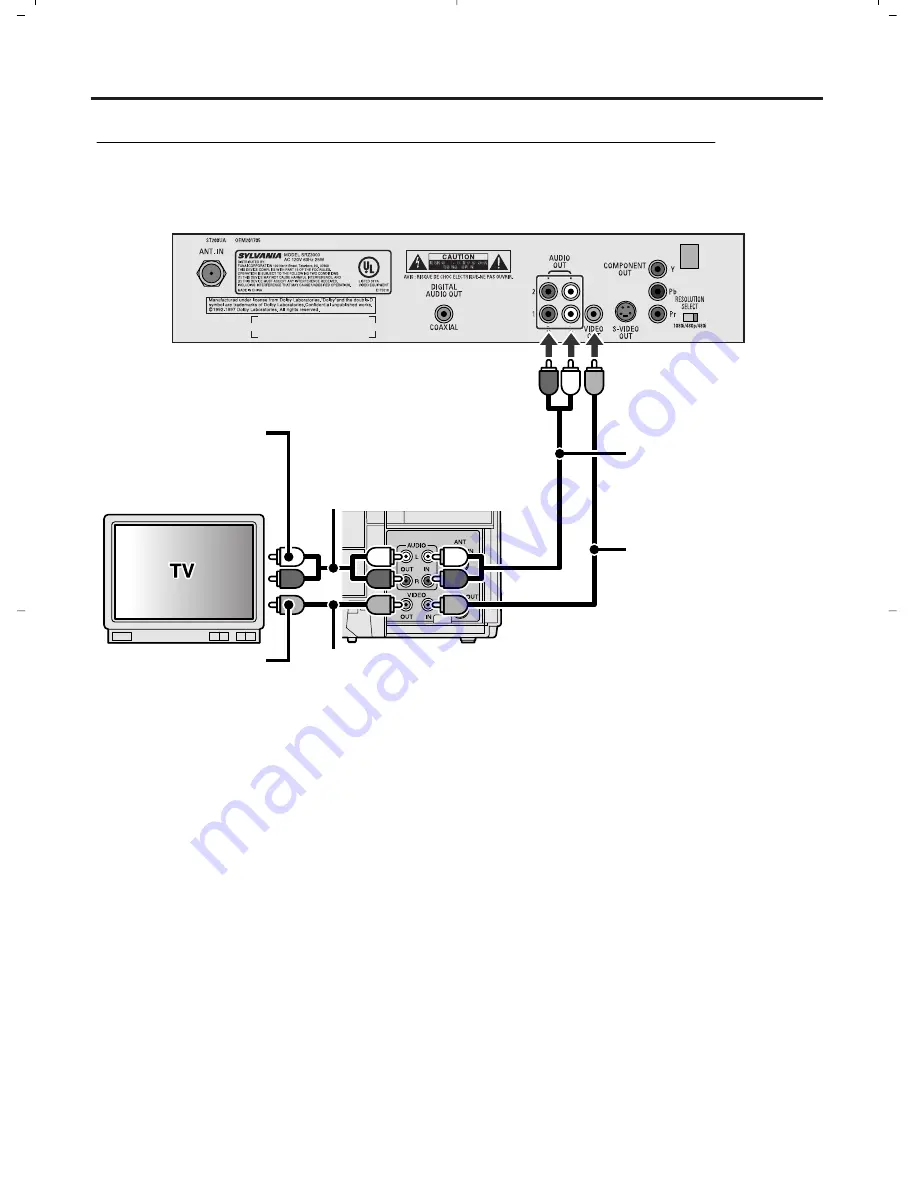 Sylvania SRZ3000 Owner'S Manual Download Page 26