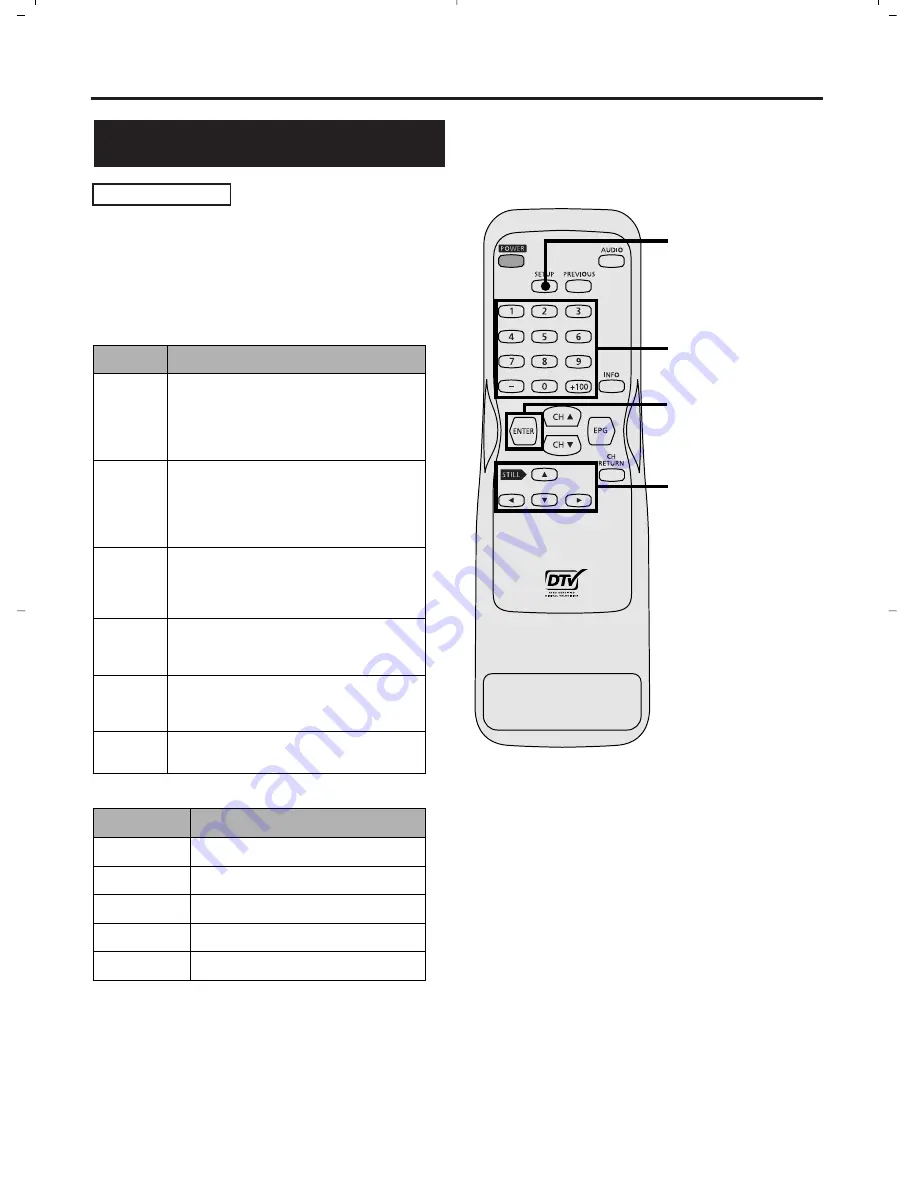 Sylvania SRZ3000 Owner'S Manual Download Page 88