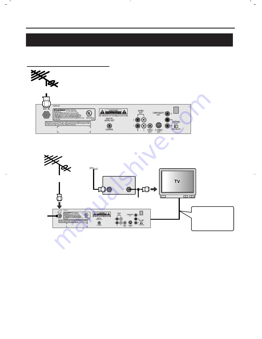 Sylvania SRZ3000 Owner'S Manual Download Page 104