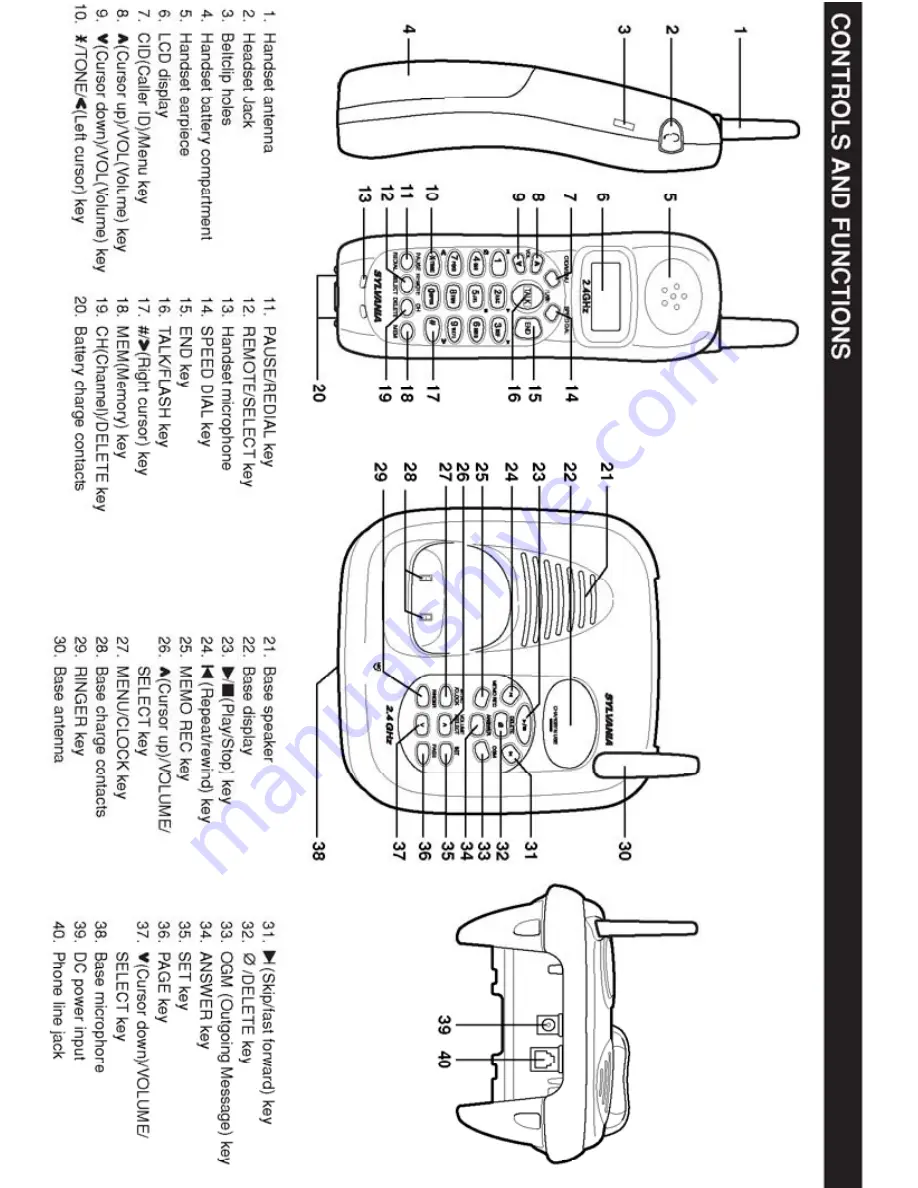 Sylvania ST88246 Owner'S Manual Download Page 2