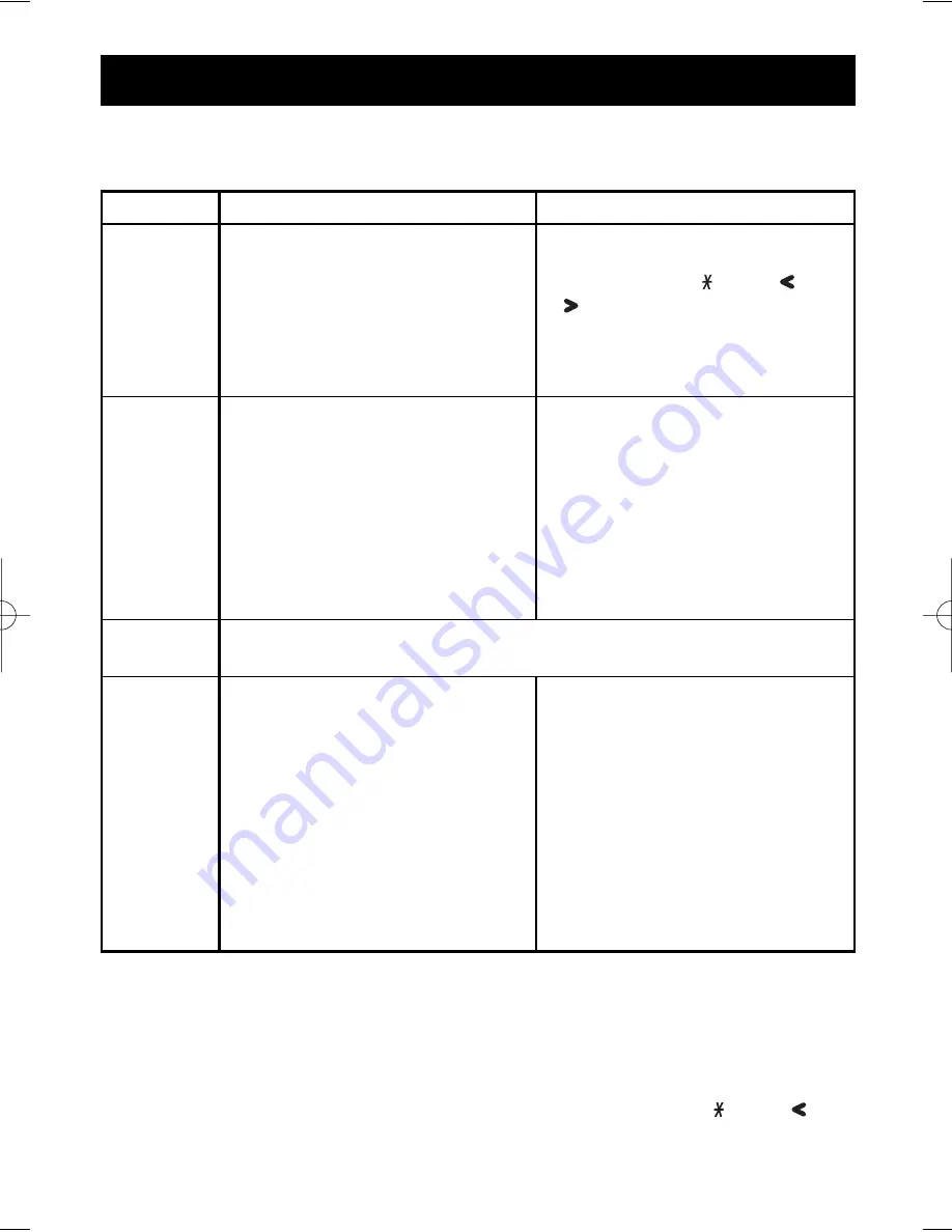 Sylvania ST88246 Owner'S Manual Download Page 70