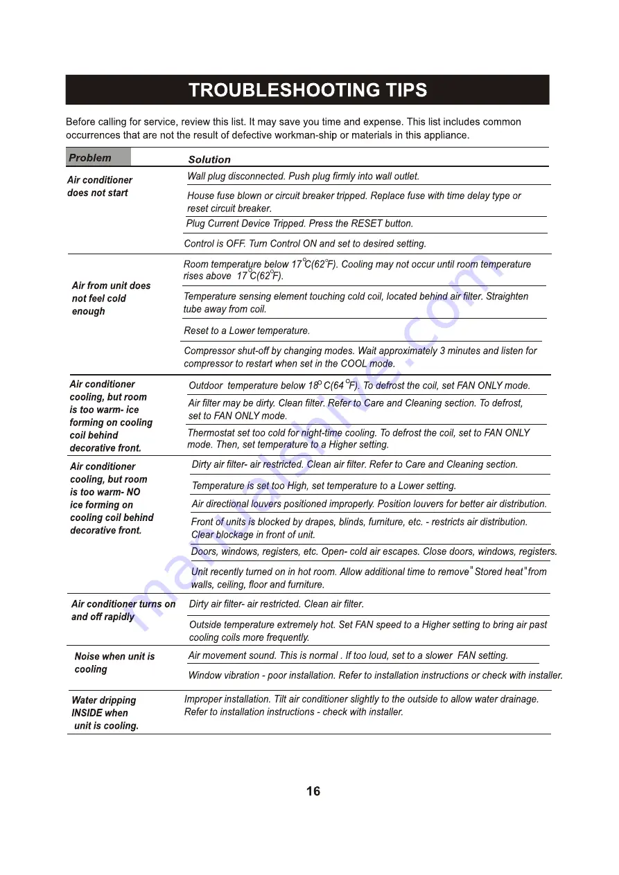 Sylvania SYL-06ES Owner'S Manual Download Page 17