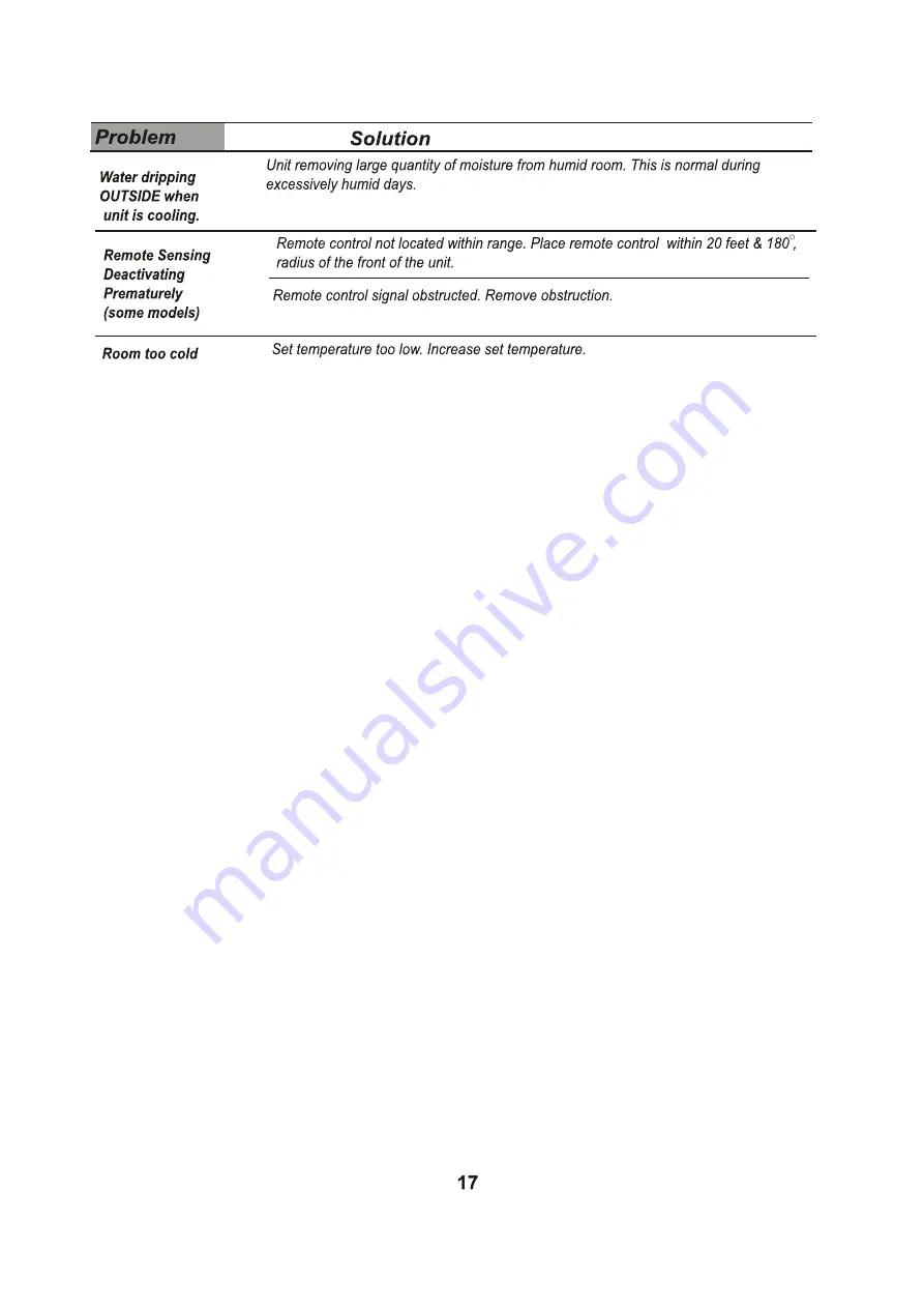 Sylvania SYL-06ES Owner'S Manual Download Page 18