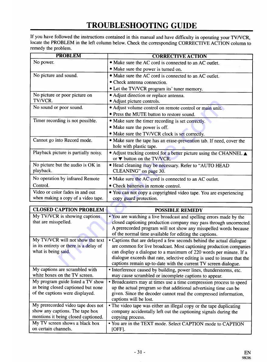 Sylvania WSSC190 Owner'S Manual Download Page 31