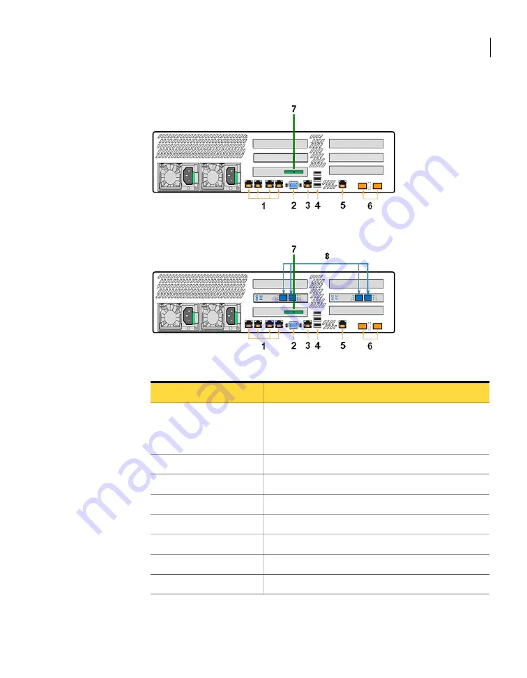 Symantec netbackup 5030 Troubleshooting Manual Download Page 21