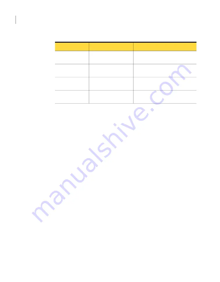 Symantec netbackup 5030 Troubleshooting Manual Download Page 24