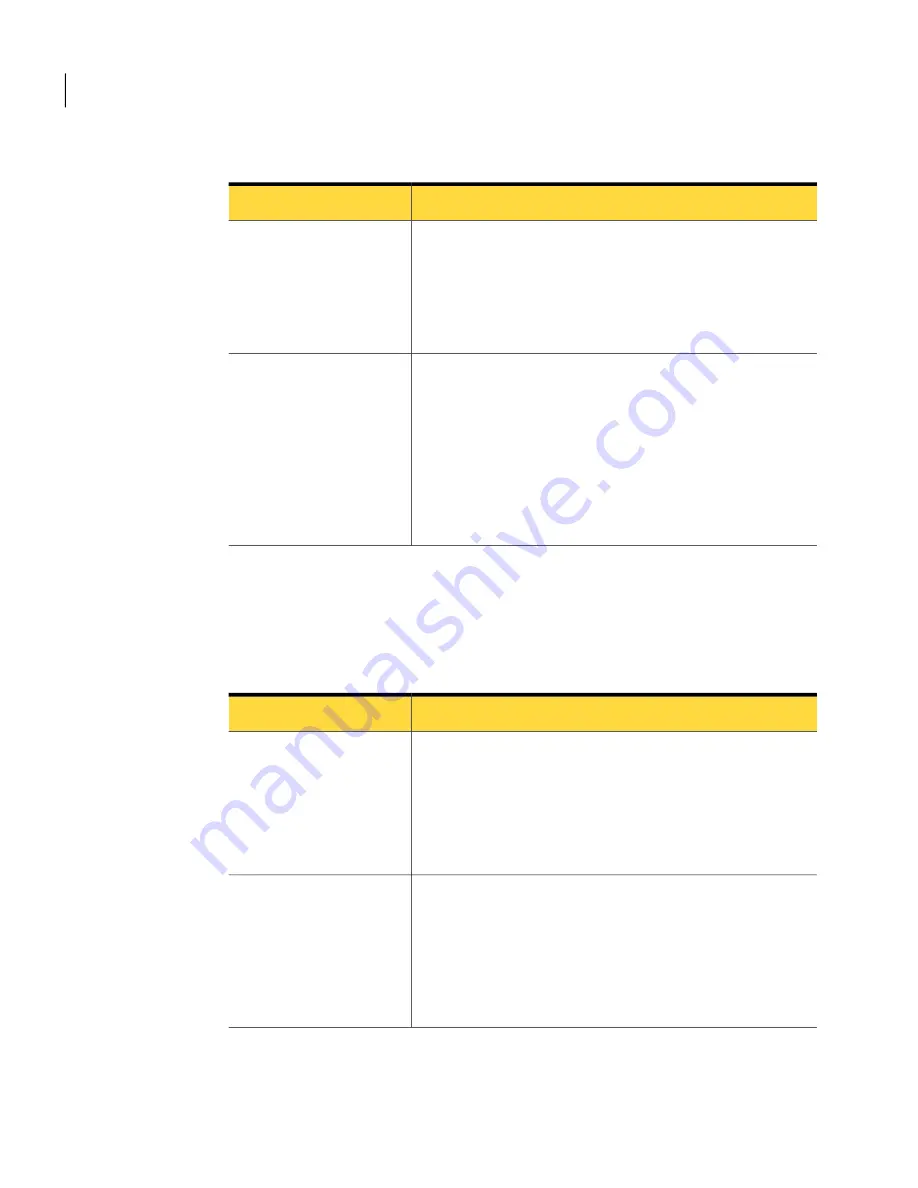 Symantec PCANYWHERE - V12.5 User Manual Download Page 58