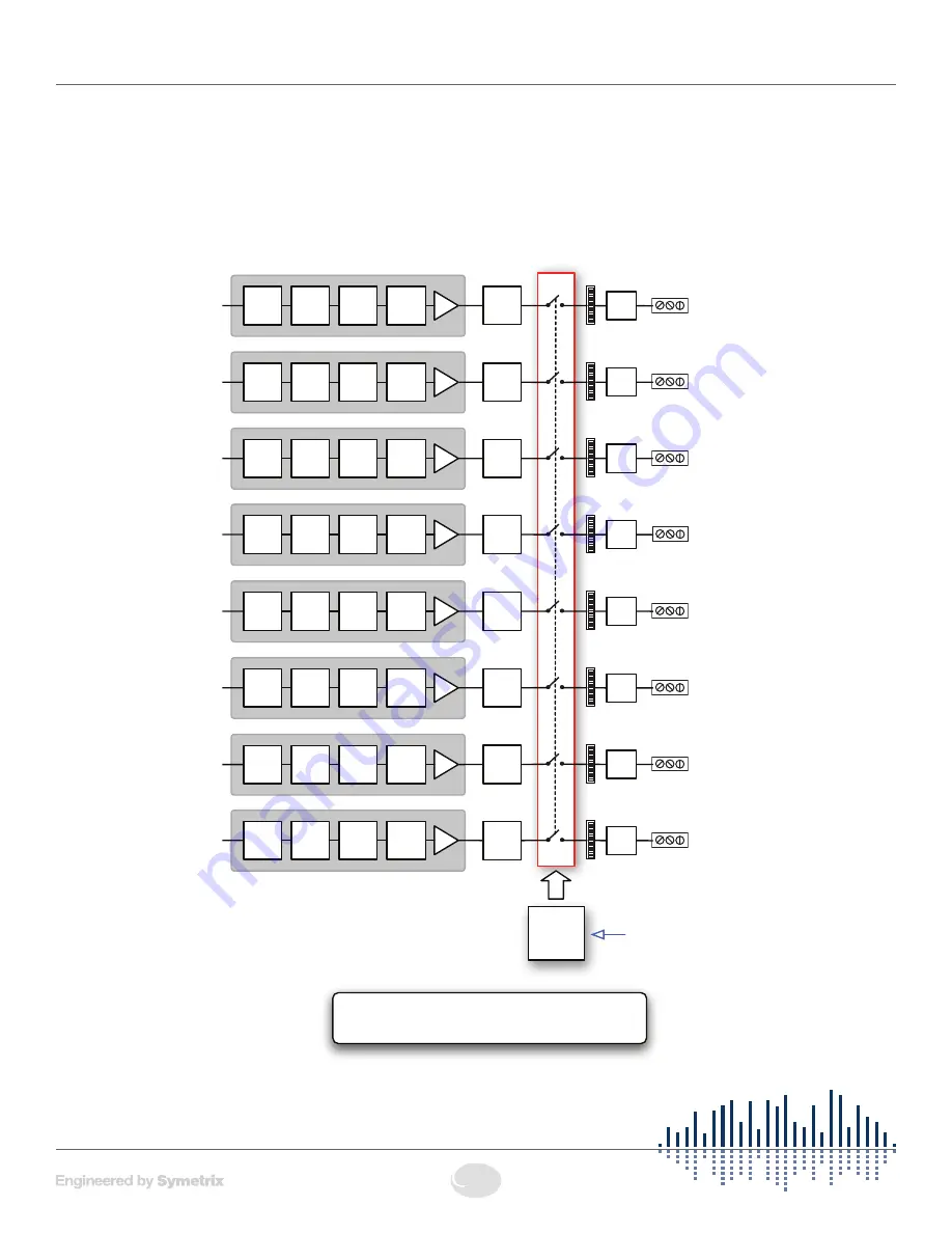 Symetrix Room Combine 788 Quick Start Manual Download Page 13