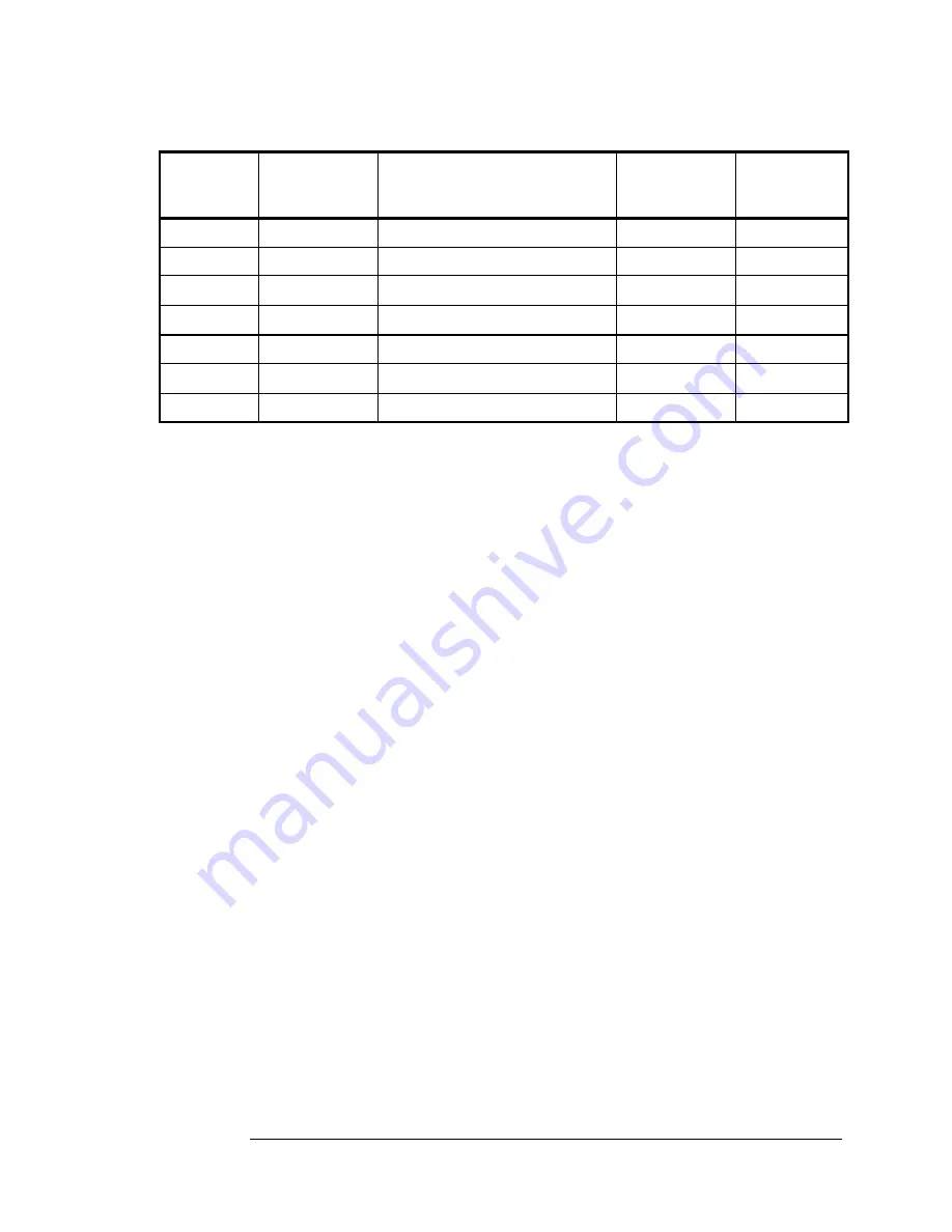 Symmetricom 5071A Assembly And Service Manual Download Page 158