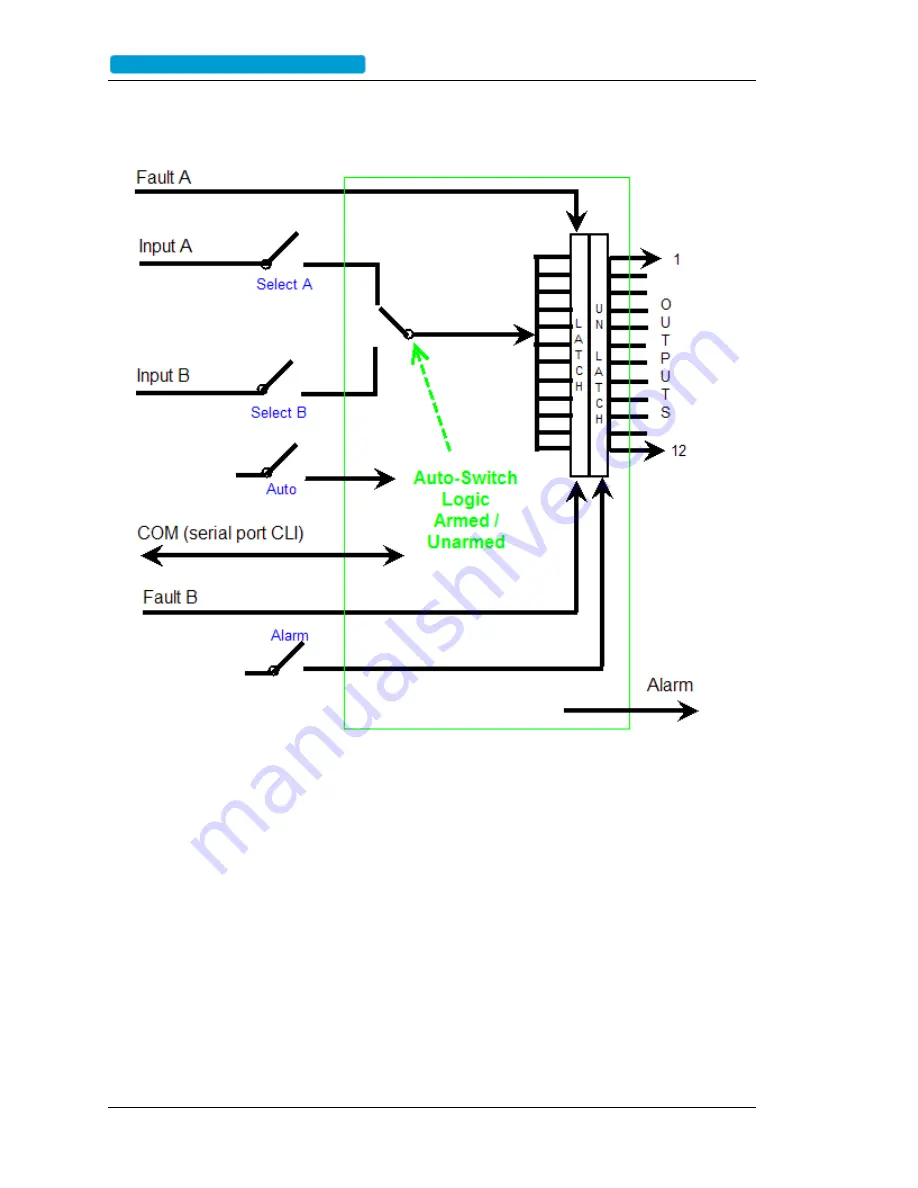 Symmetricom 9611B User Manual Download Page 20