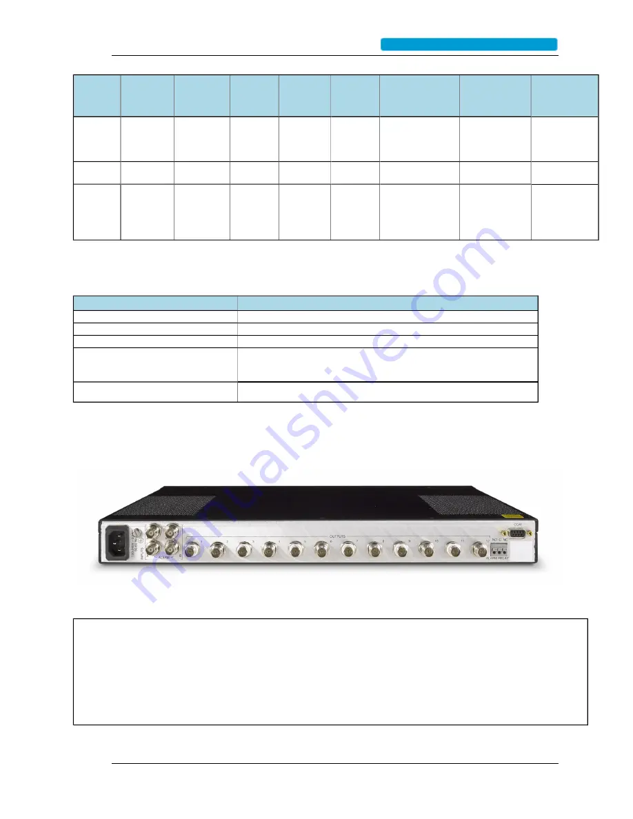 Symmetricom 9611B User Manual Download Page 23