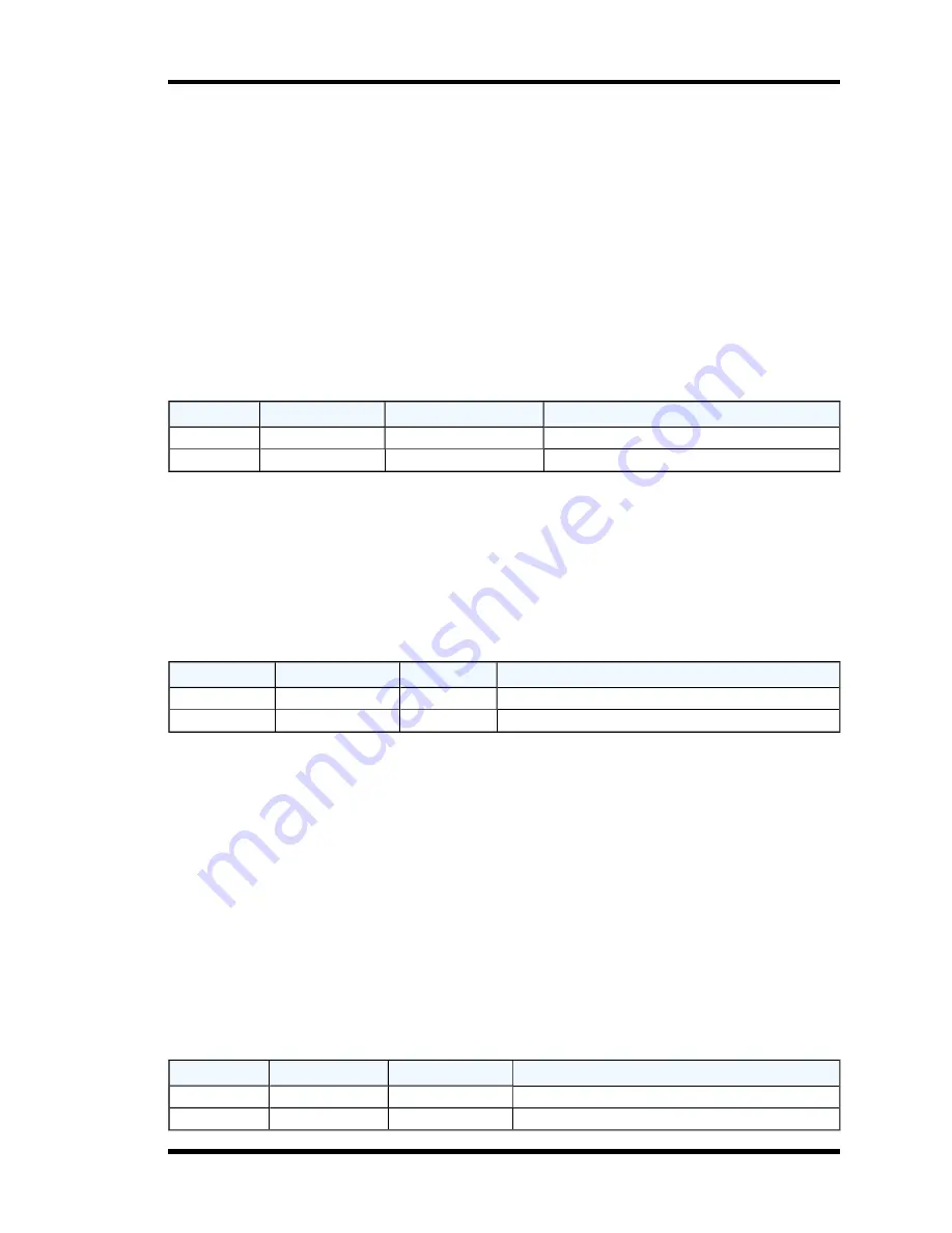 Symmetricom bc635PCI-V2 User Manual Download Page 68