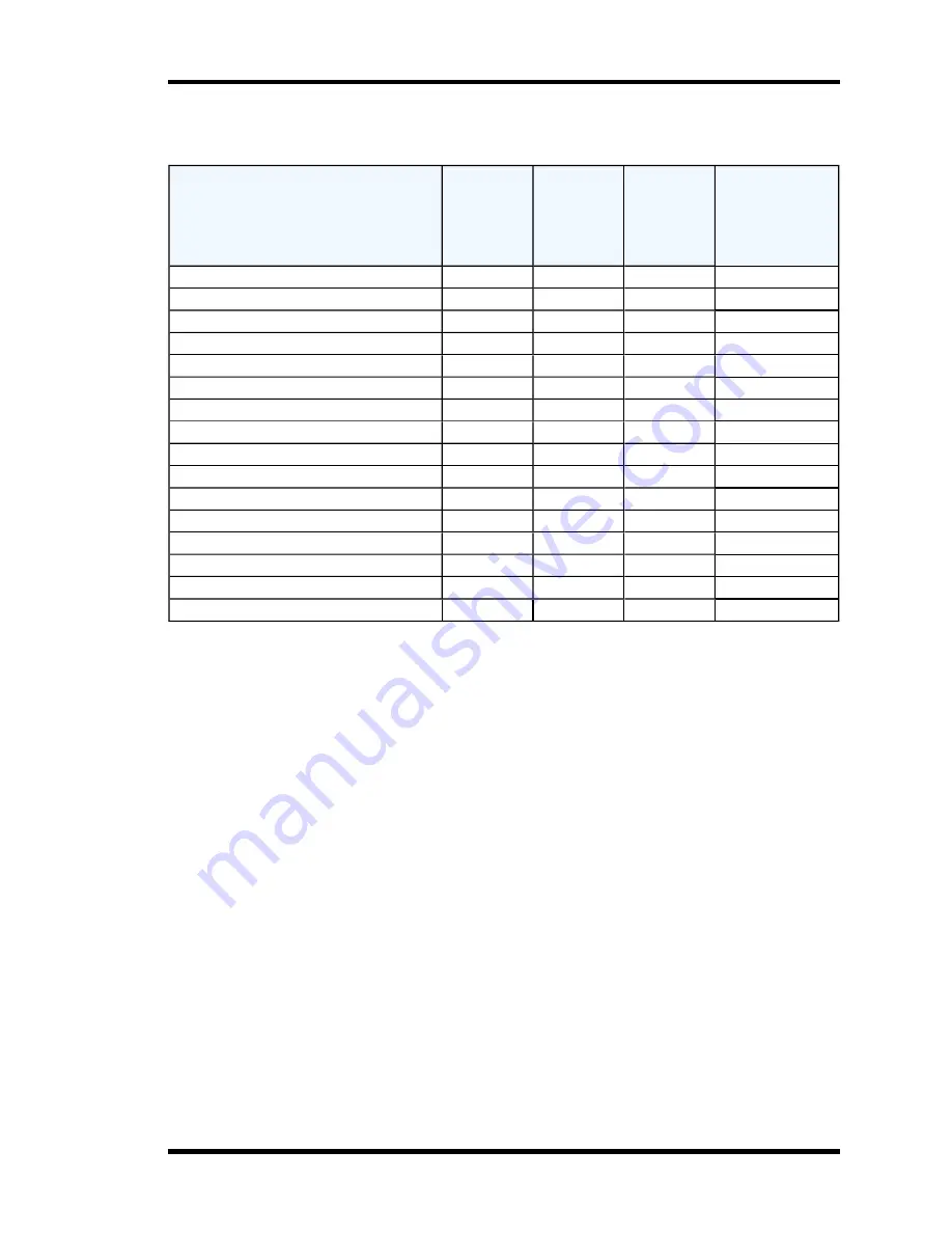 Symmetricom bc635PCI-V2 User Manual Download Page 80