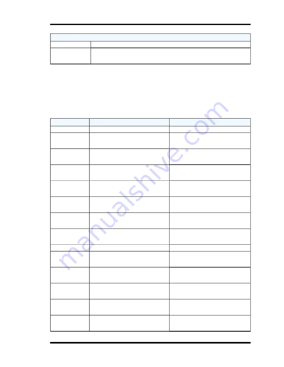 Symmetricom bc635PCI-V2 User Manual Download Page 152