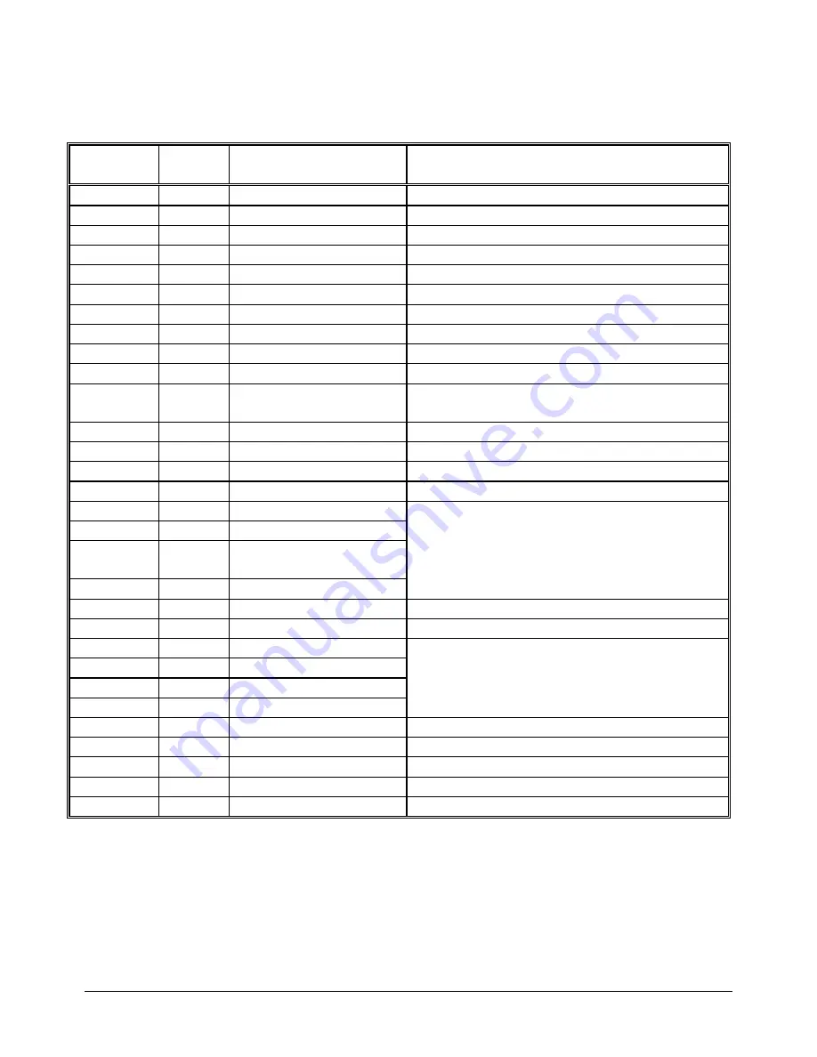 Symmetricom ET6000 User Manual Download Page 25