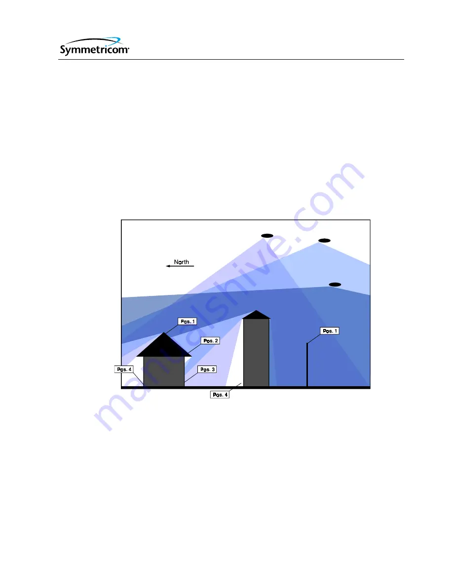 Symmetricom GPS Antenna Скачать руководство пользователя страница 15