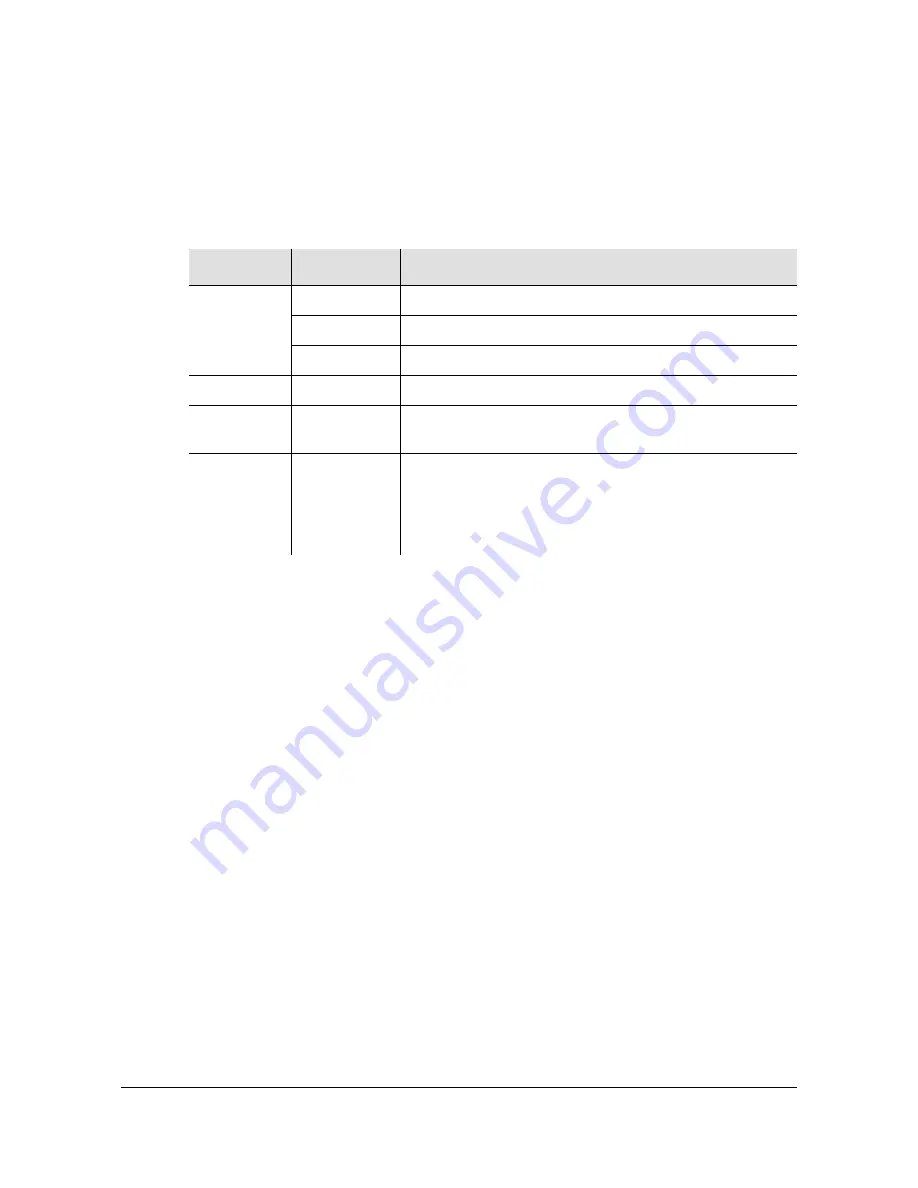 Symmetricom SDU-2000e Technical Reference Download Page 123