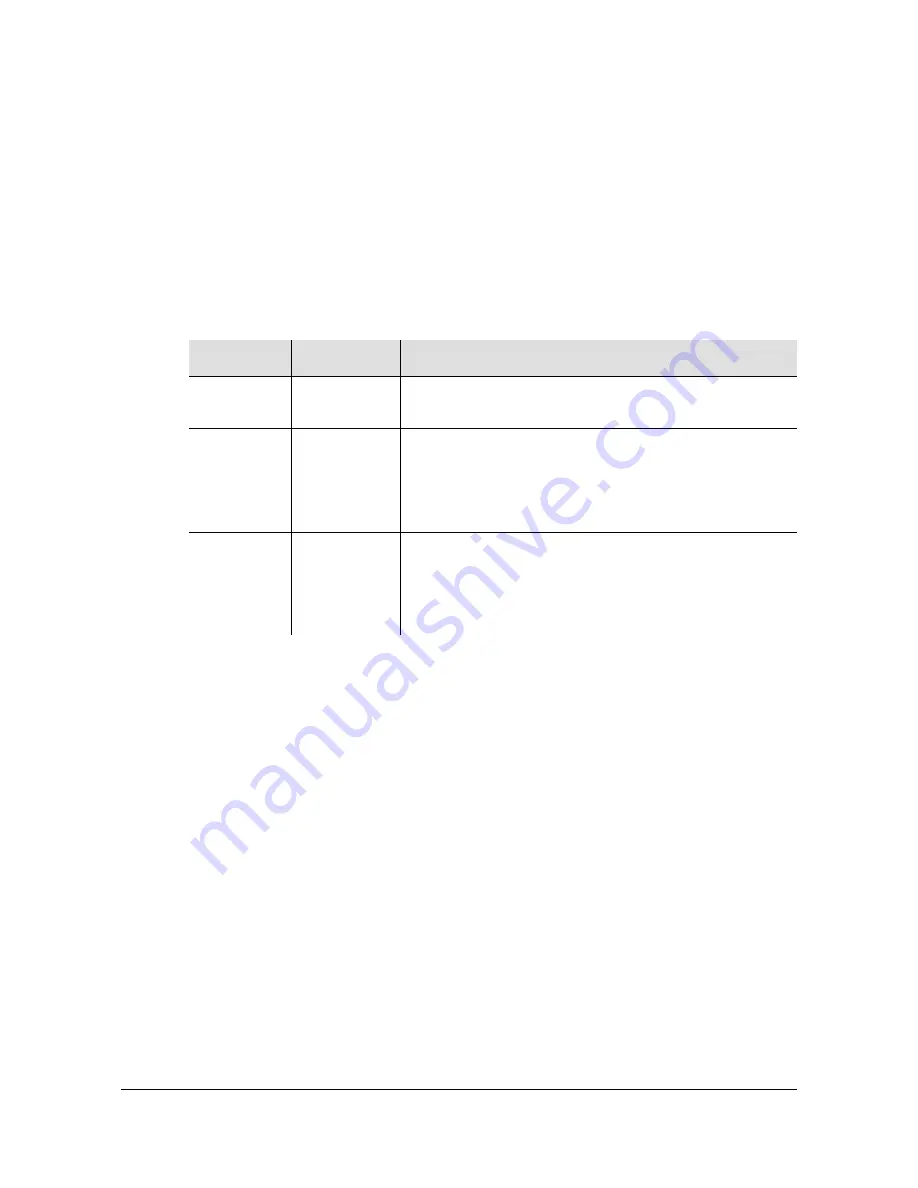 Symmetricom SDU-2000e Technical Reference Download Page 150