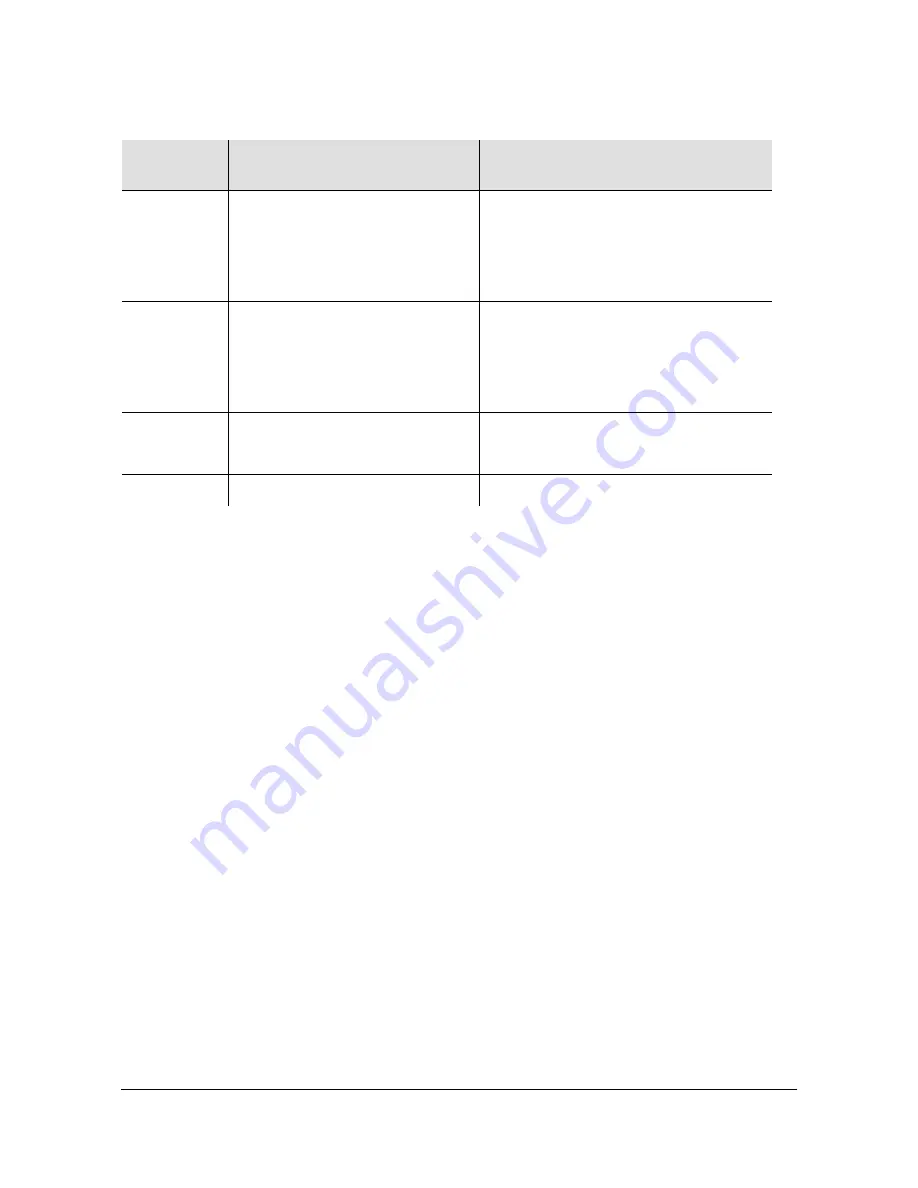 Symmetricom SDU-2000e Technical Reference Download Page 264