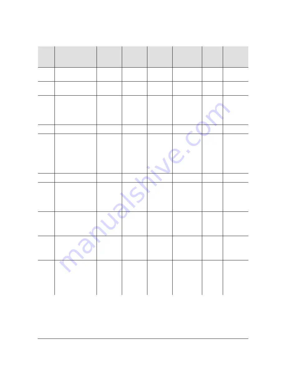 Symmetricom SDU-2000e Technical Reference Download Page 267