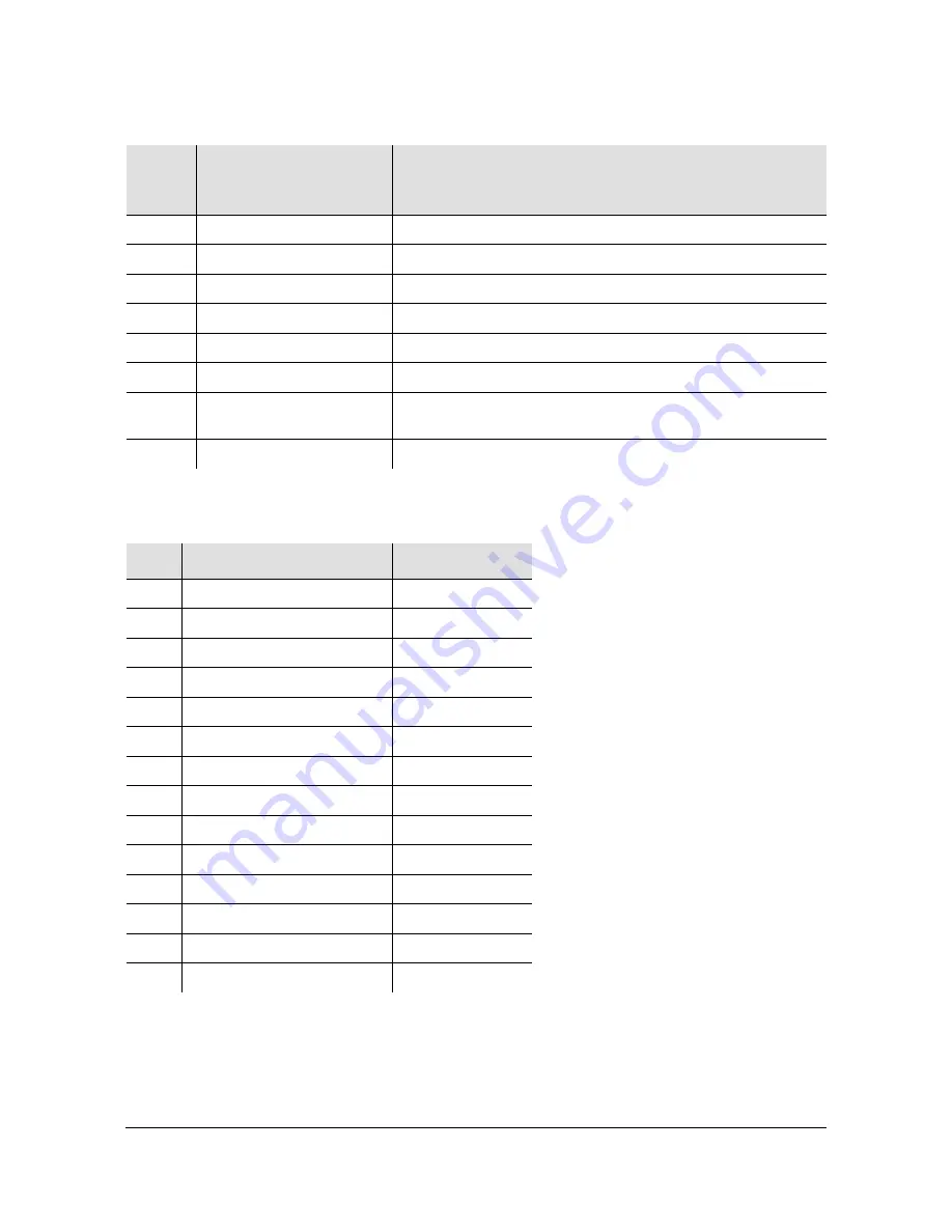 Symmetricom SDU-2000e Скачать руководство пользователя страница 287