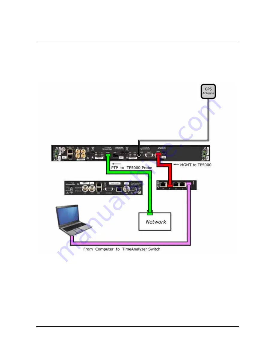 Symmetricom TimeAnalyzer 7500 Скачать руководство пользователя страница 92