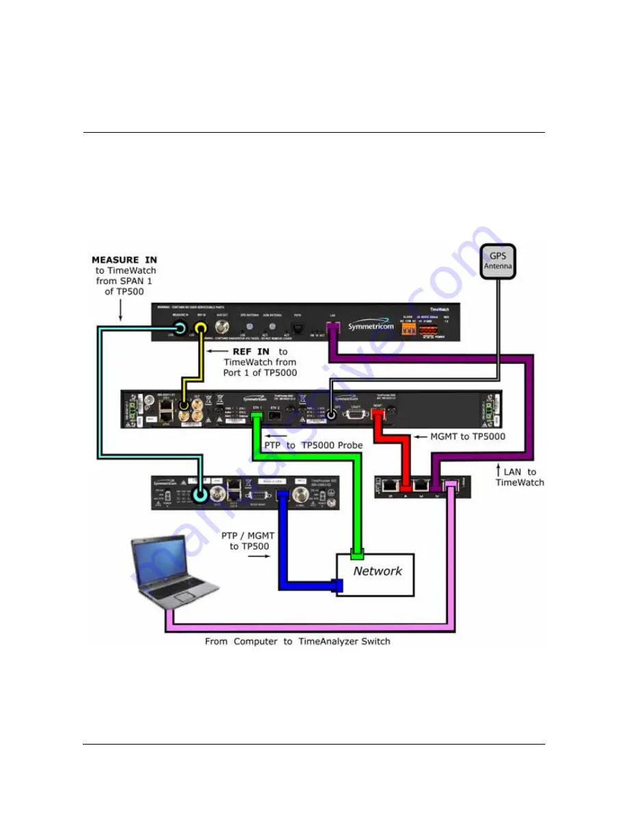 Symmetricom TimeAnalyzer 7500 Скачать руководство пользователя страница 95