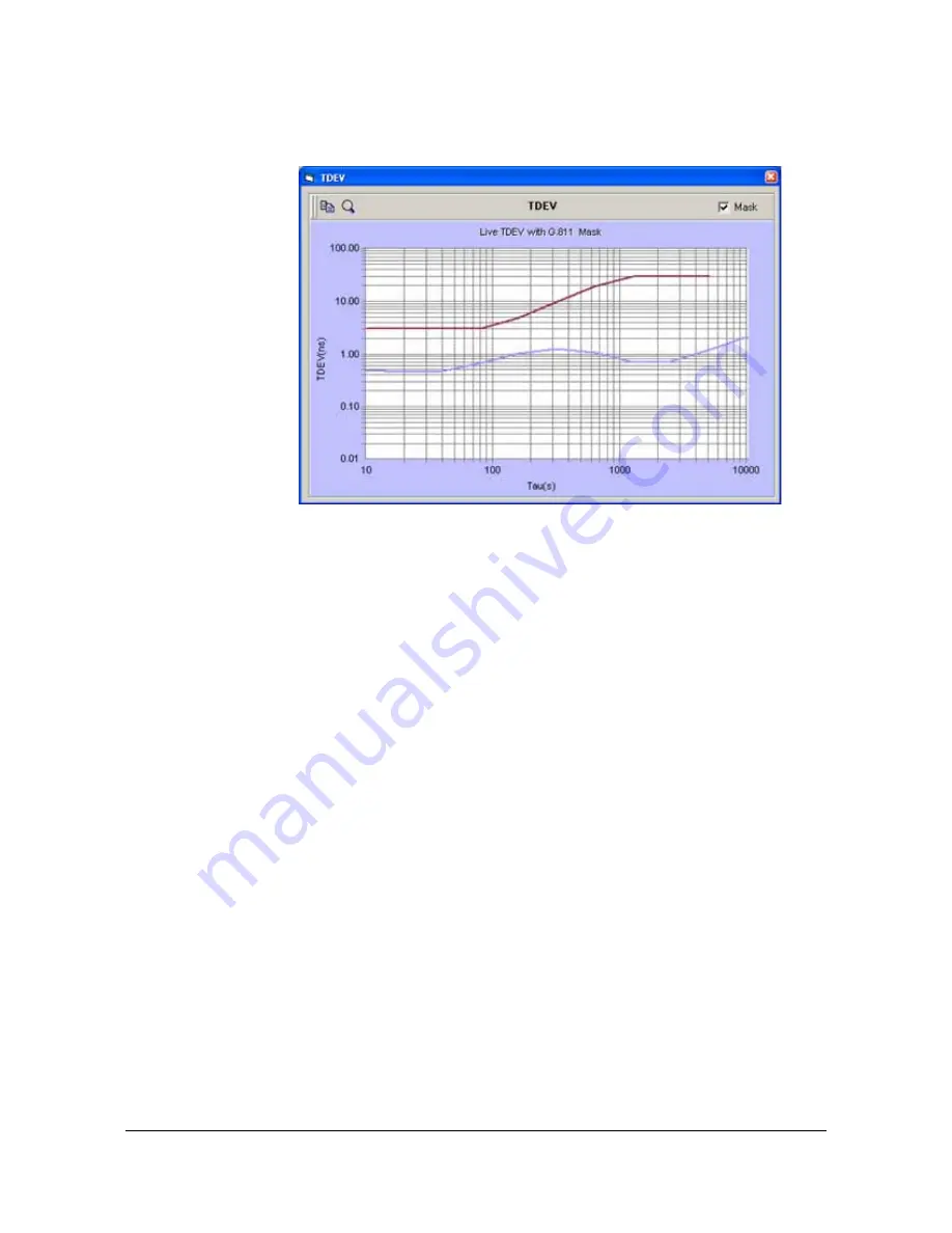 Symmetricom TimeAnalyzer 7500 User Manual Download Page 100