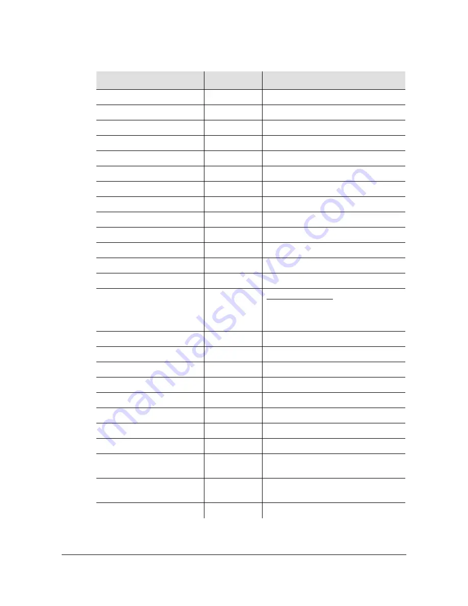 Symmetricom TimeAnalyzer 7500 User Manual Download Page 139