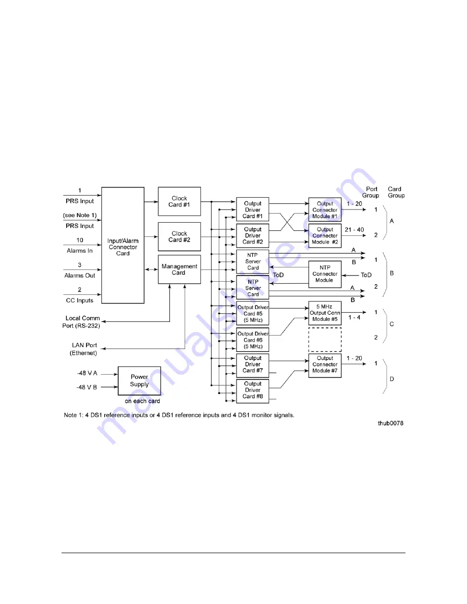 Symmetricom TimeHub 5500 User Manual Download Page 27