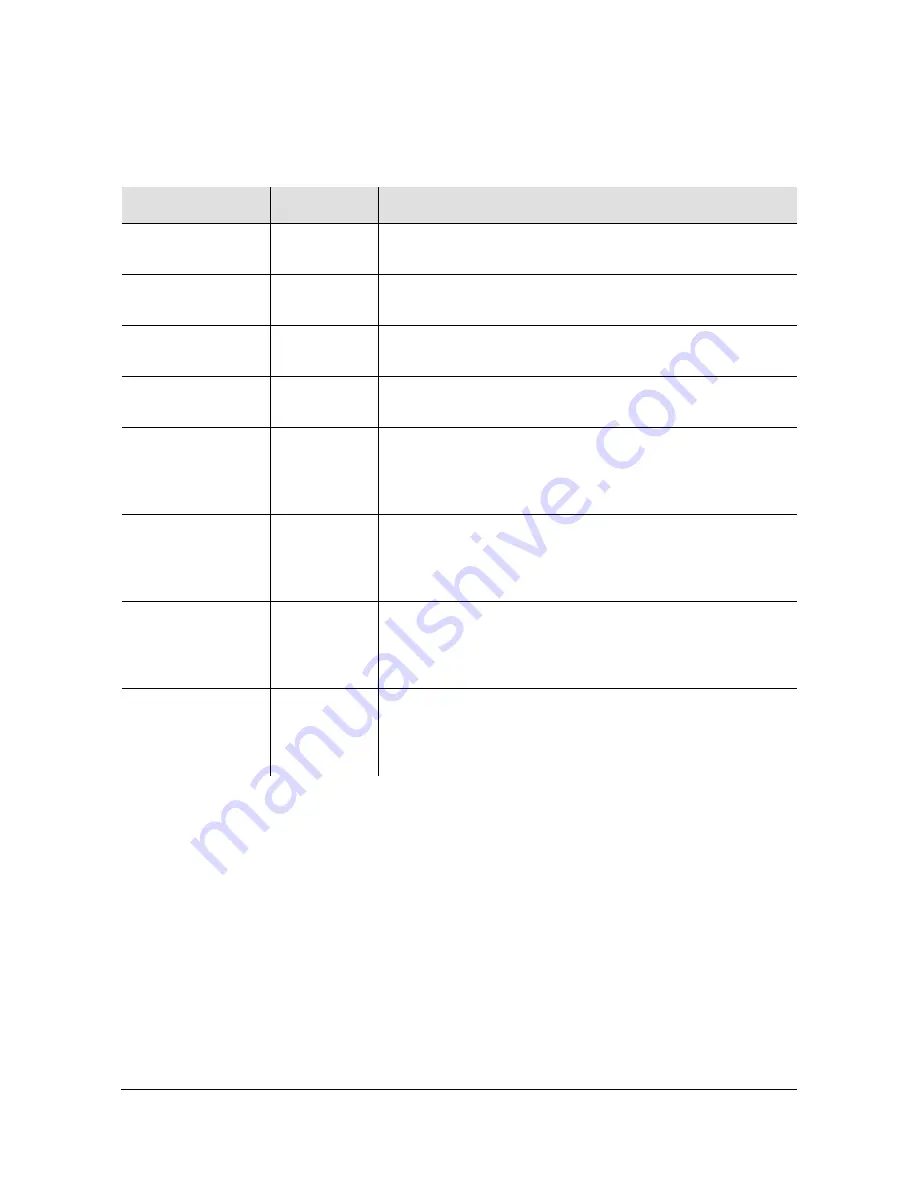 Symmetricom TimeHub 5500 User Manual Download Page 58