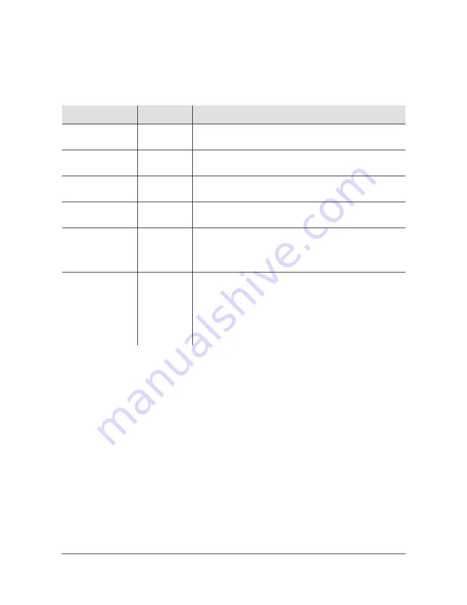 Symmetricom TimeHub 5500 User Manual Download Page 69