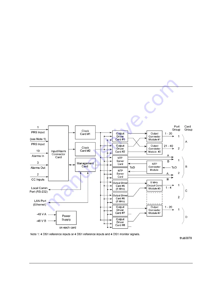 Symmetricom TimeHub 5500 User Manual Download Page 70