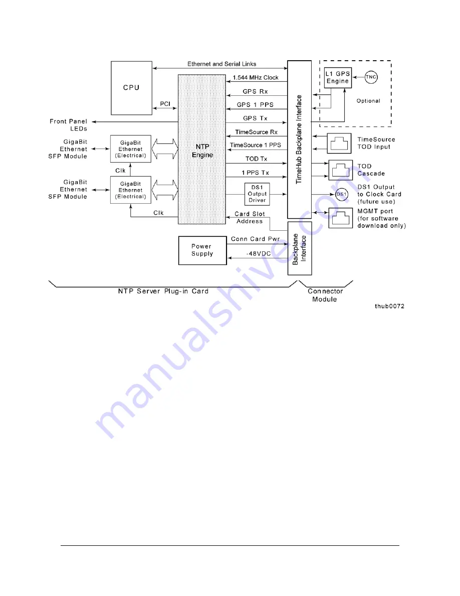 Symmetricom TimeHub 5500 User Manual Download Page 73